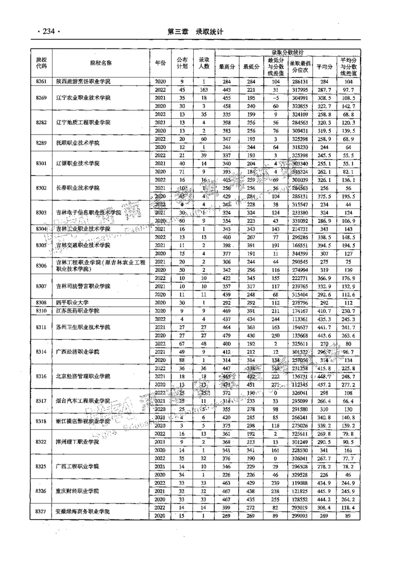 文科--最新2023版2020-2022年报考及录取统计-LZ_1.高考2025全国各省真题+答案_必看高考志愿填报价值2999_高考志愿填报_13-河南_河南全套_往年版本