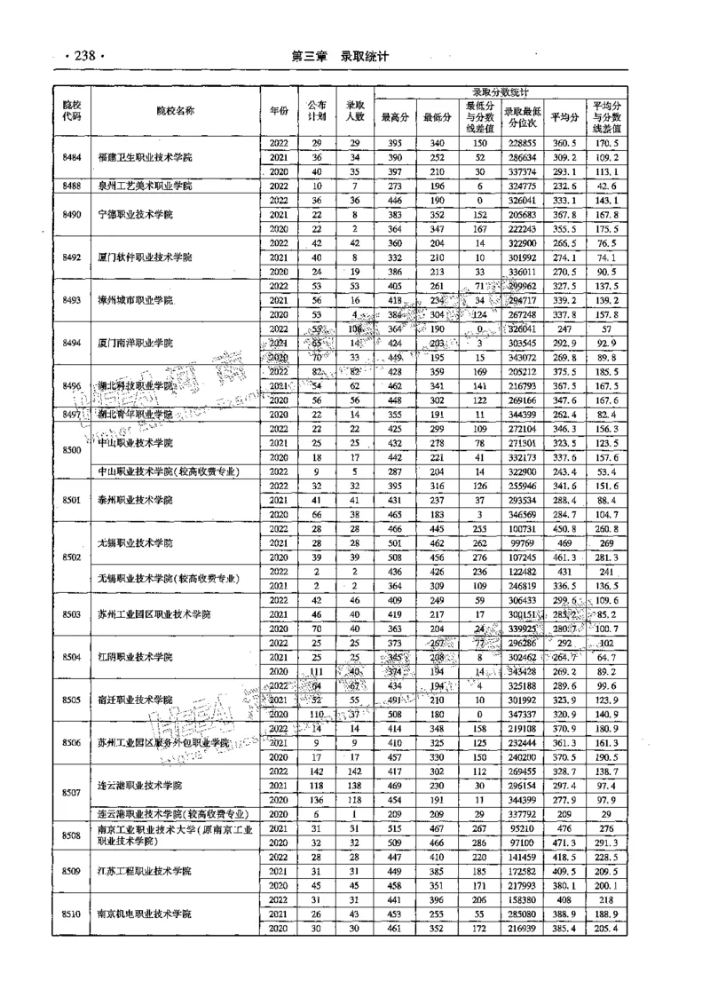 文科--最新2023版2020-2022年报考及录取统计-LZ_1.高考2025全国各省真题+答案_必看高考志愿填报价值2999_高考志愿填报_13-河南_河南全套_往年版本