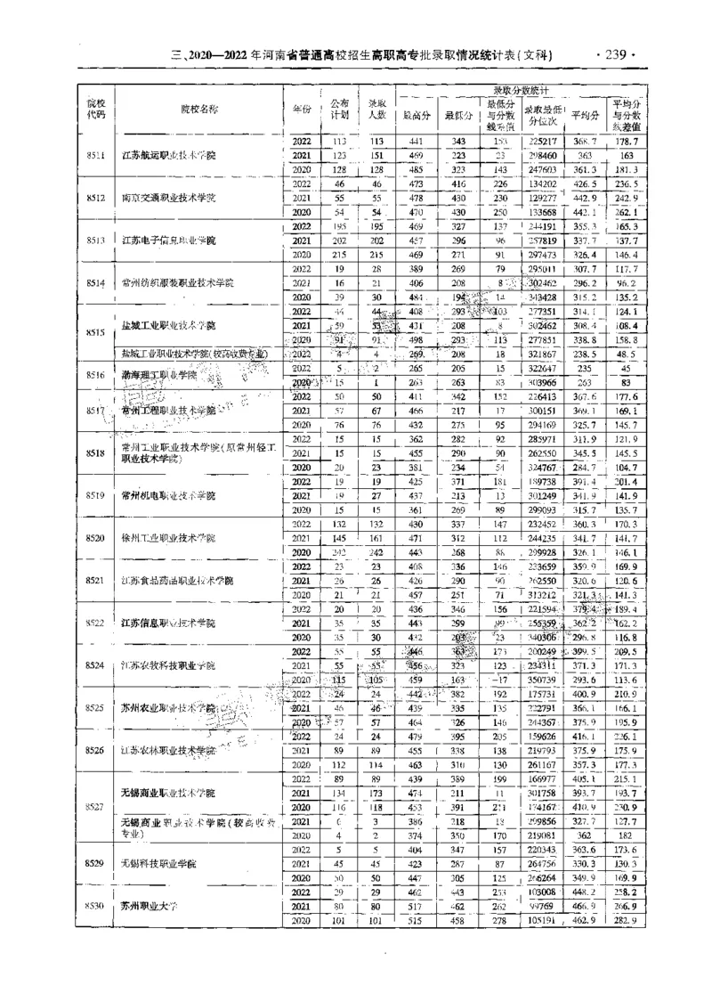 文科--最新2023版2020-2022年报考及录取统计-LZ_1.高考2025全国各省真题+答案_必看高考志愿填报价值2999_高考志愿填报_13-河南_河南全套_往年版本