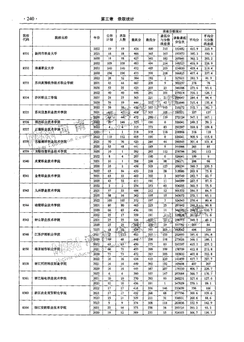 文科--最新2023版2020-2022年报考及录取统计-LZ_1.高考2025全国各省真题+答案_必看高考志愿填报价值2999_高考志愿填报_13-河南_河南全套_往年版本