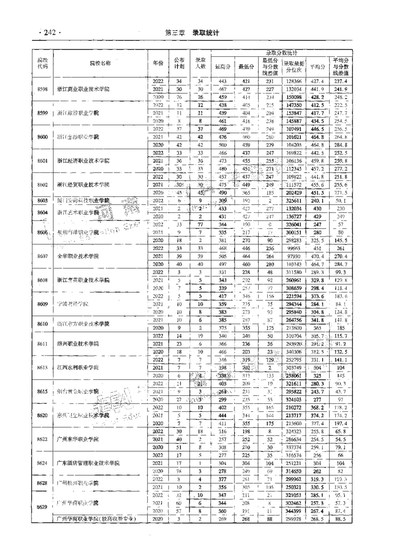 文科--最新2023版2020-2022年报考及录取统计-LZ_1.高考2025全国各省真题+答案_必看高考志愿填报价值2999_高考志愿填报_13-河南_河南全套_往年版本