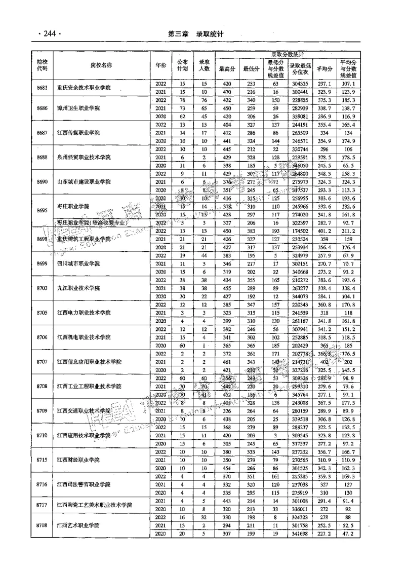 文科--最新2023版2020-2022年报考及录取统计-LZ_1.高考2025全国各省真题+答案_必看高考志愿填报价值2999_高考志愿填报_13-河南_河南全套_往年版本