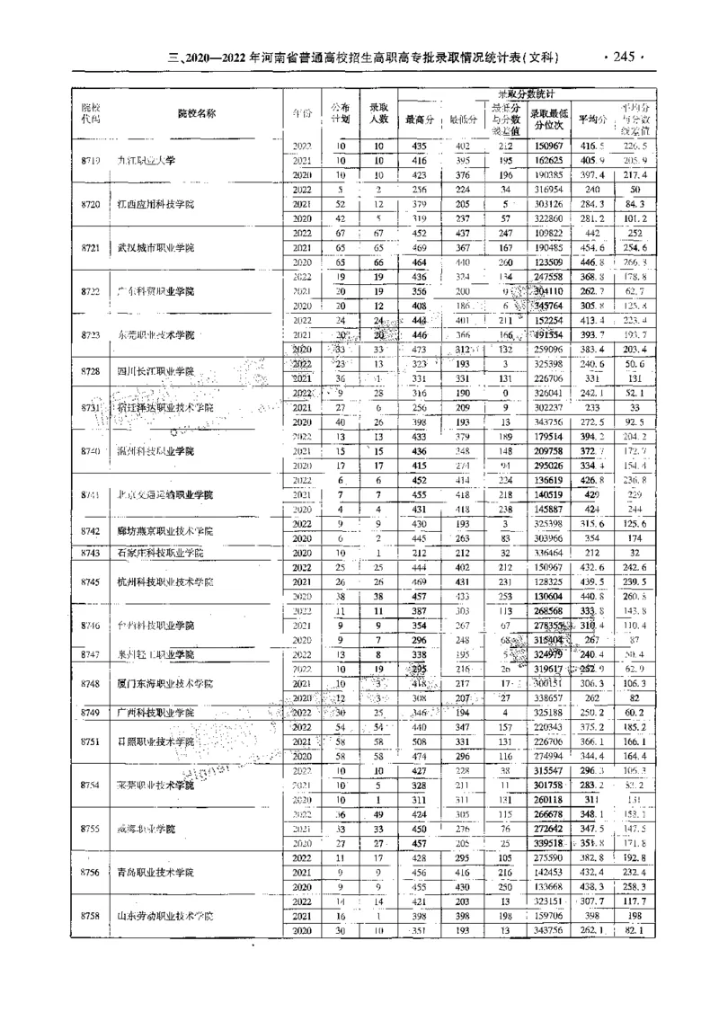 文科--最新2023版2020-2022年报考及录取统计-LZ_1.高考2025全国各省真题+答案_必看高考志愿填报价值2999_高考志愿填报_13-河南_河南全套_往年版本