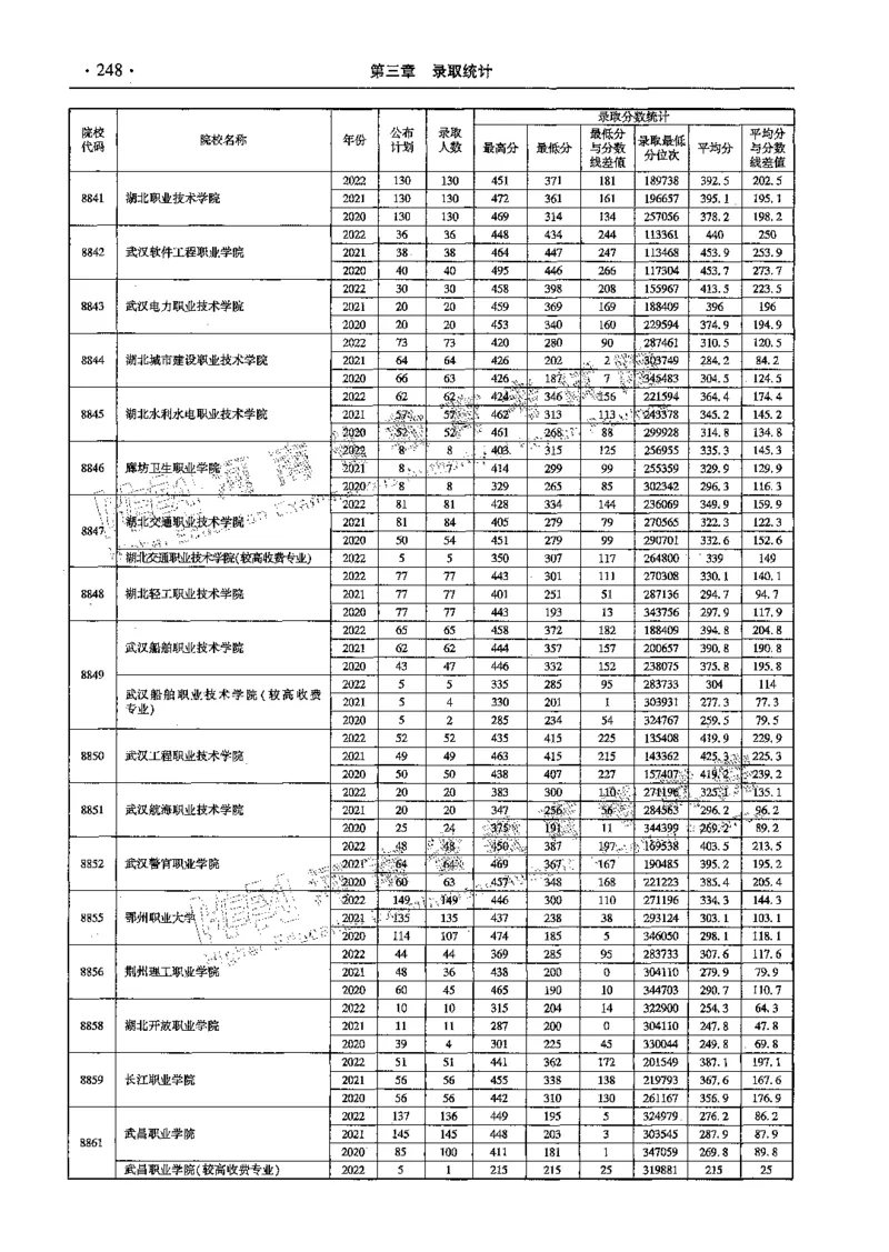 文科--最新2023版2020-2022年报考及录取统计-LZ_1.高考2025全国各省真题+答案_必看高考志愿填报价值2999_高考志愿填报_13-河南_河南全套_往年版本