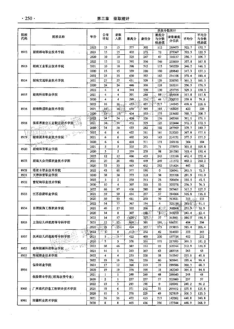 文科--最新2023版2020-2022年报考及录取统计-LZ_1.高考2025全国各省真题+答案_必看高考志愿填报价值2999_高考志愿填报_13-河南_河南全套_往年版本