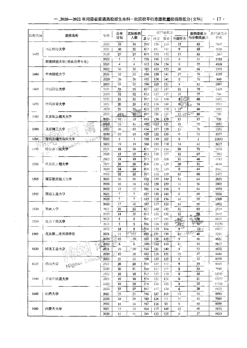 文科--最新2023版2020-2022年报考及录取统计-LZ_1.高考2025全国各省真题+答案_必看高考志愿填报价值2999_高考志愿填报_13-河南_河南全套_往年版本