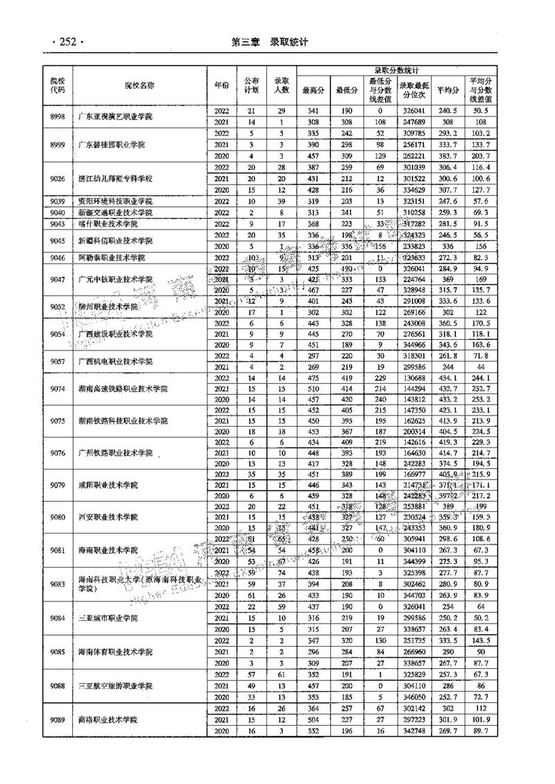 文科--最新2023版2020-2022年报考及录取统计-LZ_1.高考2025全国各省真题+答案_必看高考志愿填报价值2999_高考志愿填报_13-河南_河南全套_往年版本