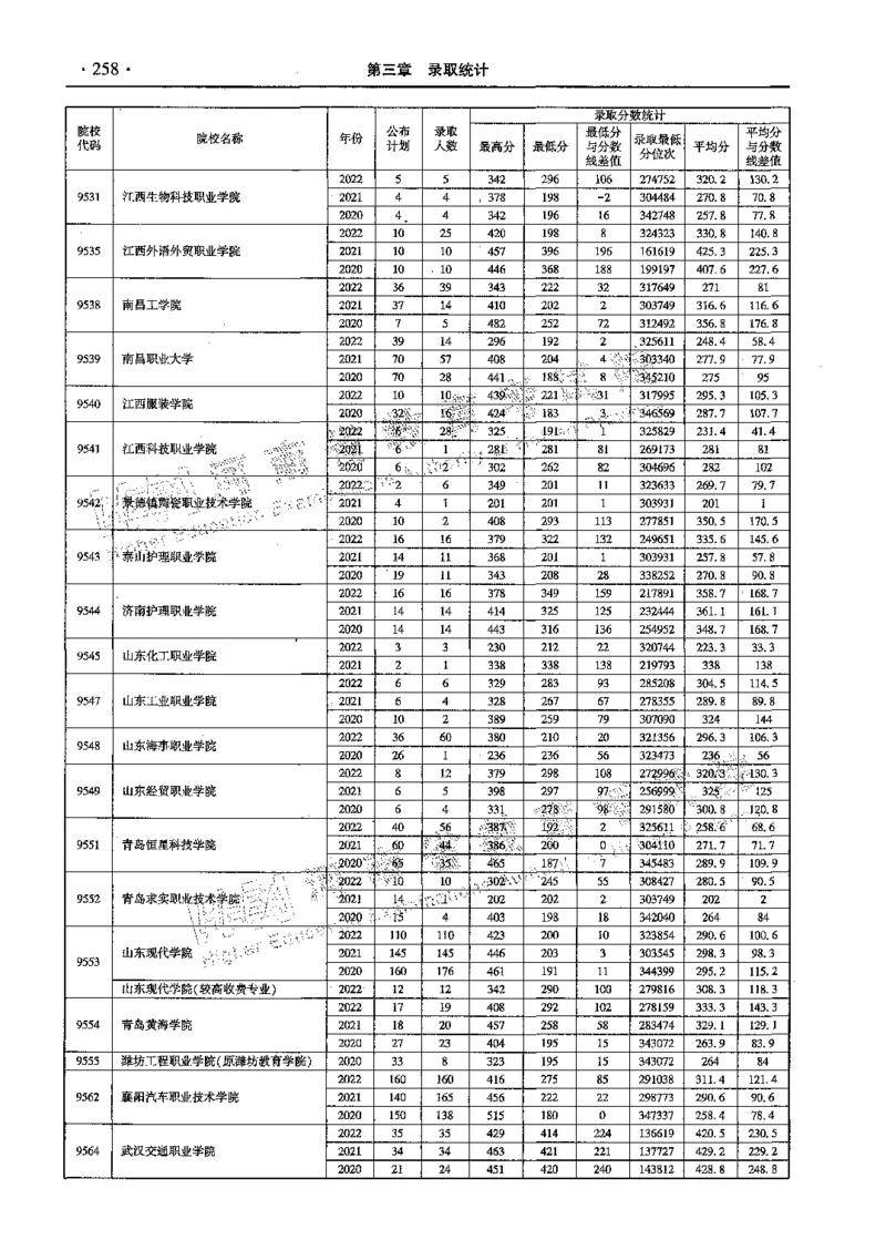 文科--最新2023版2020-2022年报考及录取统计-LZ_1.高考2025全国各省真题+答案_必看高考志愿填报价值2999_高考志愿填报_13-河南_河南全套_往年版本