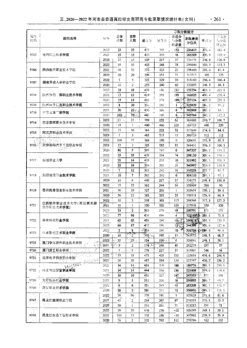 文科--最新2023版2020-2022年报考及录取统计-LZ_1.高考2025全国各省真题+答案_必看高考志愿填报价值2999_高考志愿填报_13-河南_河南全套_往年版本