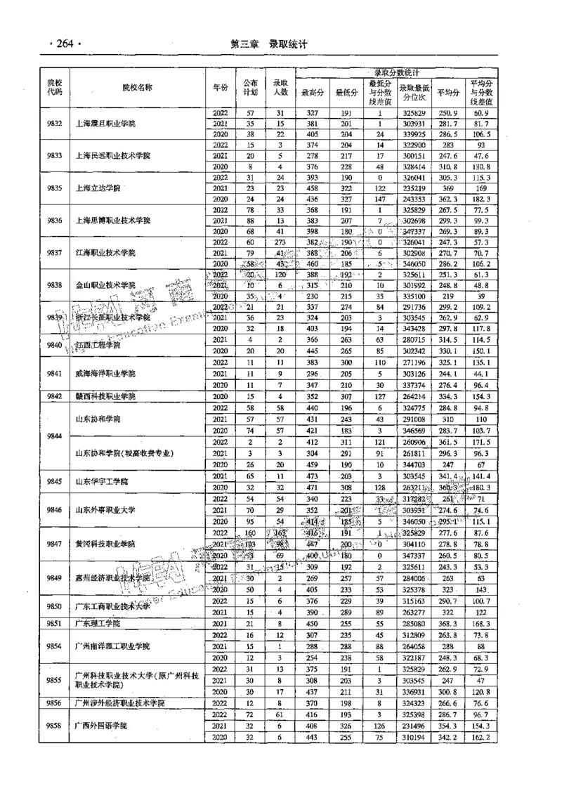 文科--最新2023版2020-2022年报考及录取统计-LZ_1.高考2025全国各省真题+答案_必看高考志愿填报价值2999_高考志愿填报_13-河南_河南全套_往年版本