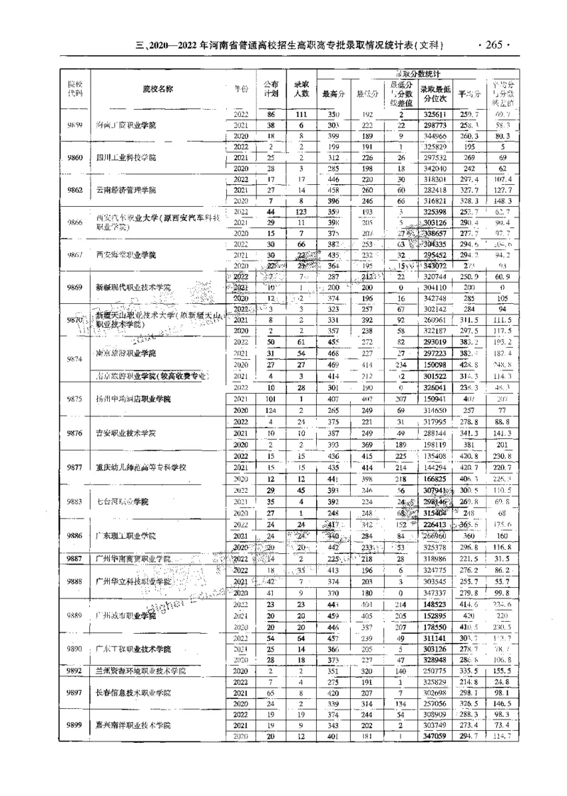 文科--最新2023版2020-2022年报考及录取统计-LZ_1.高考2025全国各省真题+答案_必看高考志愿填报价值2999_高考志愿填报_13-河南_河南全套_往年版本