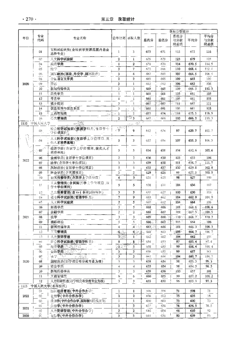 文科--最新2023版2020-2022年报考及录取统计-LZ_1.高考2025全国各省真题+答案_必看高考志愿填报价值2999_高考志愿填报_13-河南_河南全套_往年版本