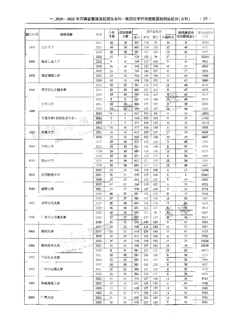 文科--最新2023版2020-2022年报考及录取统计-LZ_1.高考2025全国各省真题+答案_必看高考志愿填报价值2999_高考志愿填报_13-河南_河南全套_往年版本