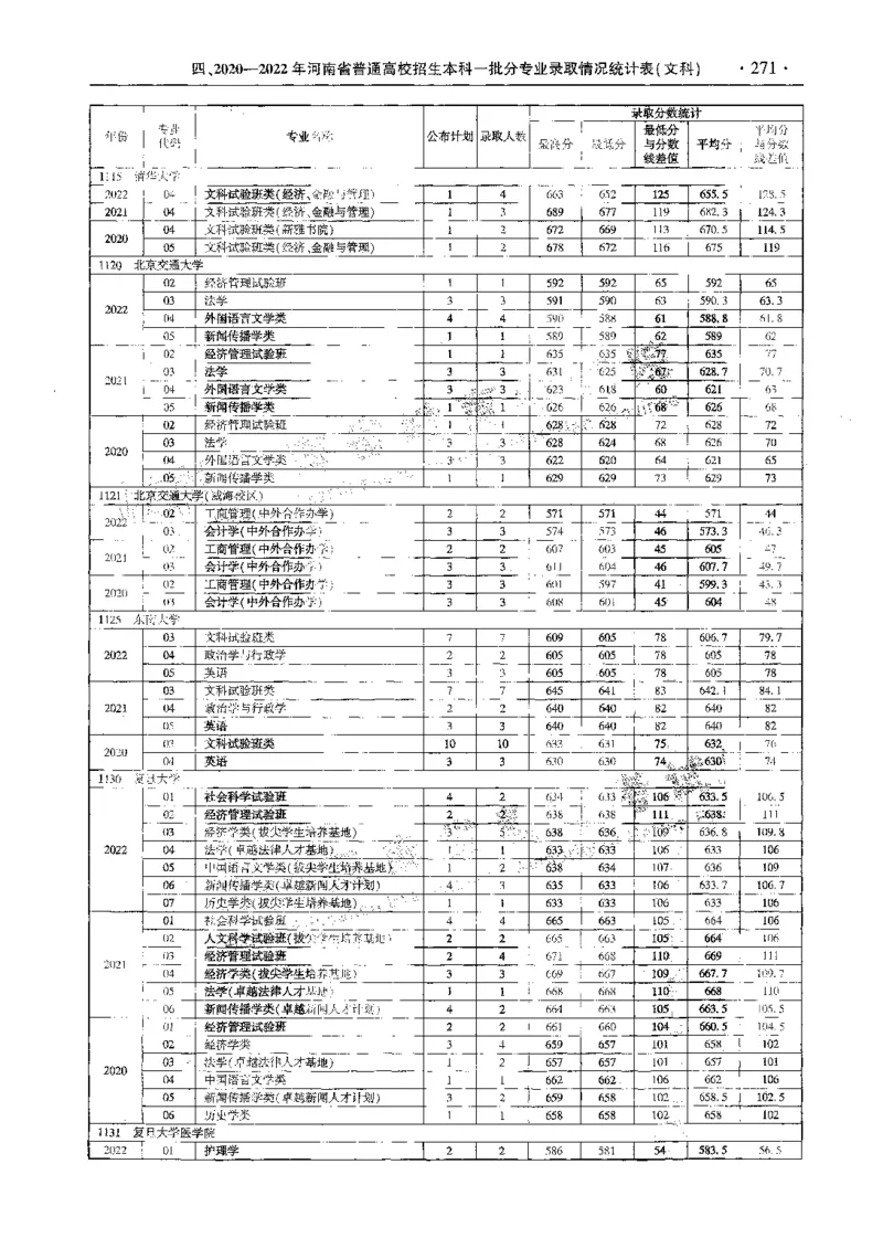 文科--最新2023版2020-2022年报考及录取统计-LZ_1.高考2025全国各省真题+答案_必看高考志愿填报价值2999_高考志愿填报_13-河南_河南全套_往年版本