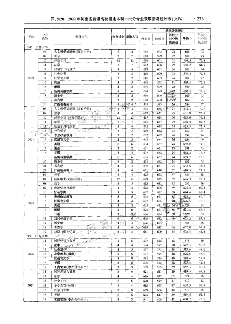 文科--最新2023版2020-2022年报考及录取统计-LZ_1.高考2025全国各省真题+答案_必看高考志愿填报价值2999_高考志愿填报_13-河南_河南全套_往年版本