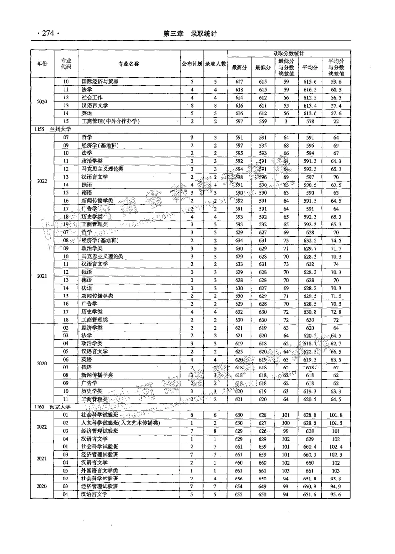 文科--最新2023版2020-2022年报考及录取统计-LZ_1.高考2025全国各省真题+答案_必看高考志愿填报价值2999_高考志愿填报_13-河南_河南全套_往年版本