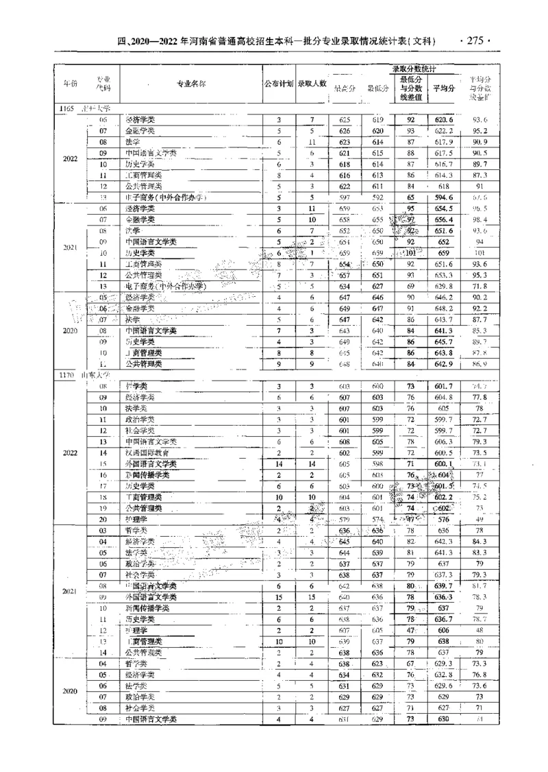 文科--最新2023版2020-2022年报考及录取统计-LZ_1.高考2025全国各省真题+答案_必看高考志愿填报价值2999_高考志愿填报_13-河南_河南全套_往年版本