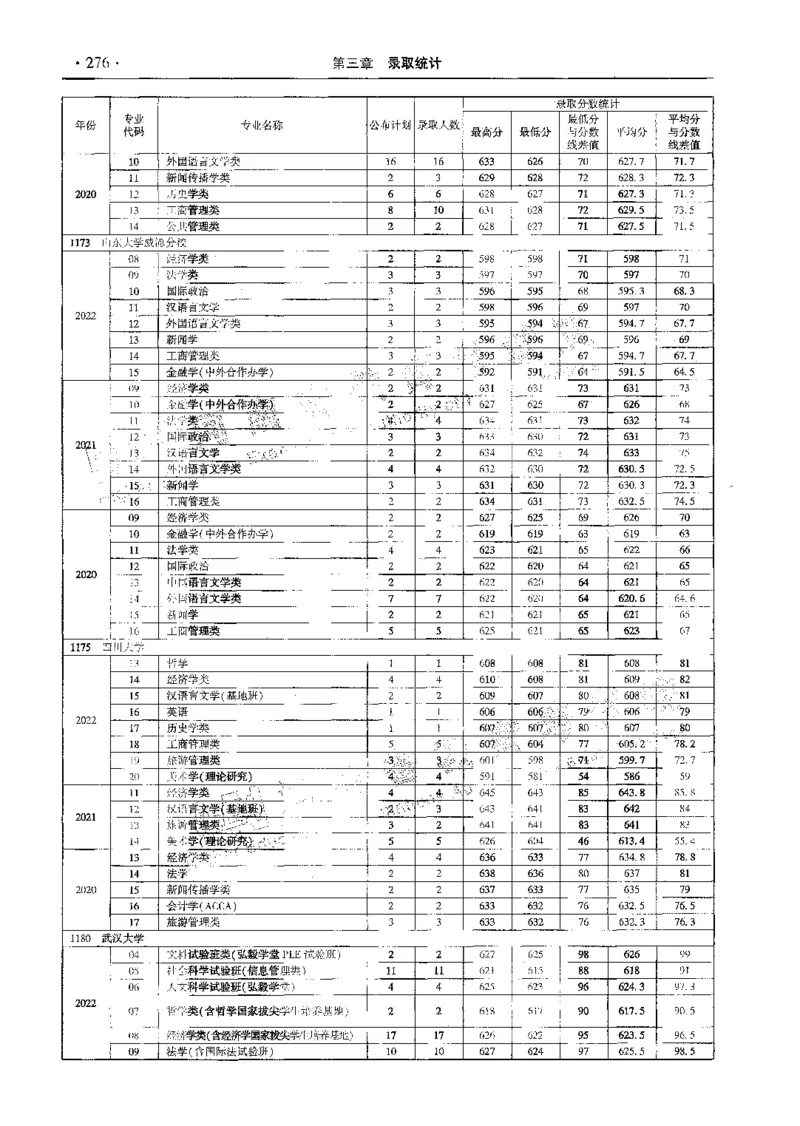 文科--最新2023版2020-2022年报考及录取统计-LZ_1.高考2025全国各省真题+答案_必看高考志愿填报价值2999_高考志愿填报_13-河南_河南全套_往年版本