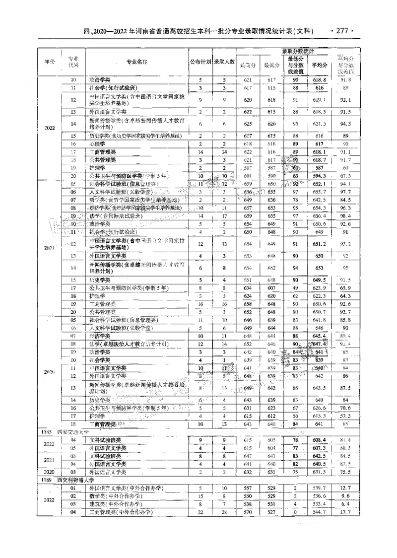 文科--最新2023版2020-2022年报考及录取统计-LZ_1.高考2025全国各省真题+答案_必看高考志愿填报价值2999_高考志愿填报_13-河南_河南全套_往年版本