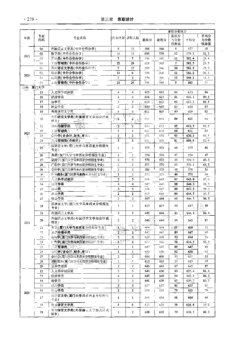 文科--最新2023版2020-2022年报考及录取统计-LZ_1.高考2025全国各省真题+答案_必看高考志愿填报价值2999_高考志愿填报_13-河南_河南全套_往年版本