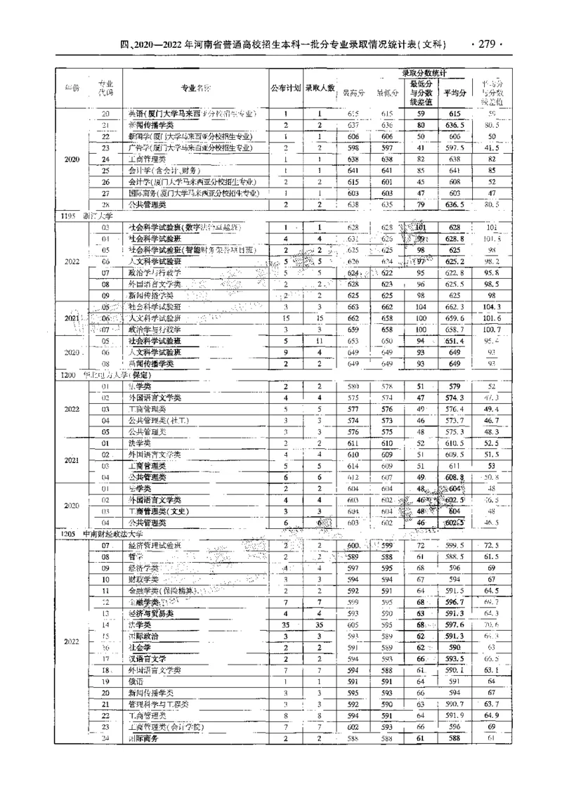 文科--最新2023版2020-2022年报考及录取统计-LZ_1.高考2025全国各省真题+答案_必看高考志愿填报价值2999_高考志愿填报_13-河南_河南全套_往年版本