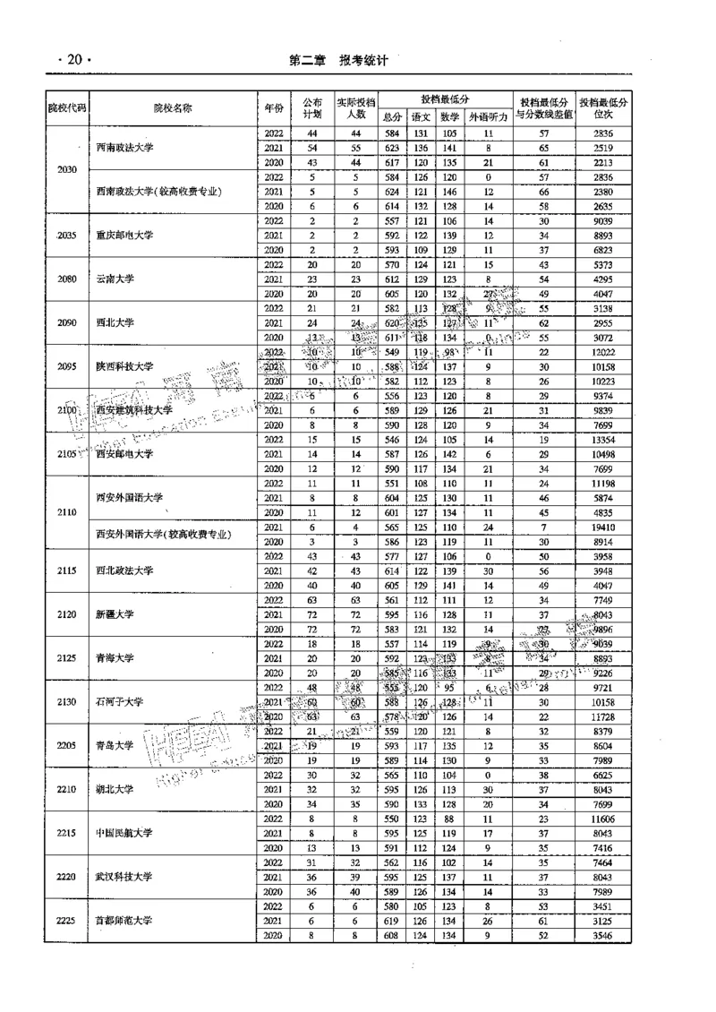 文科--最新2023版2020-2022年报考及录取统计-LZ_1.高考2025全国各省真题+答案_必看高考志愿填报价值2999_高考志愿填报_13-河南_河南全套_往年版本