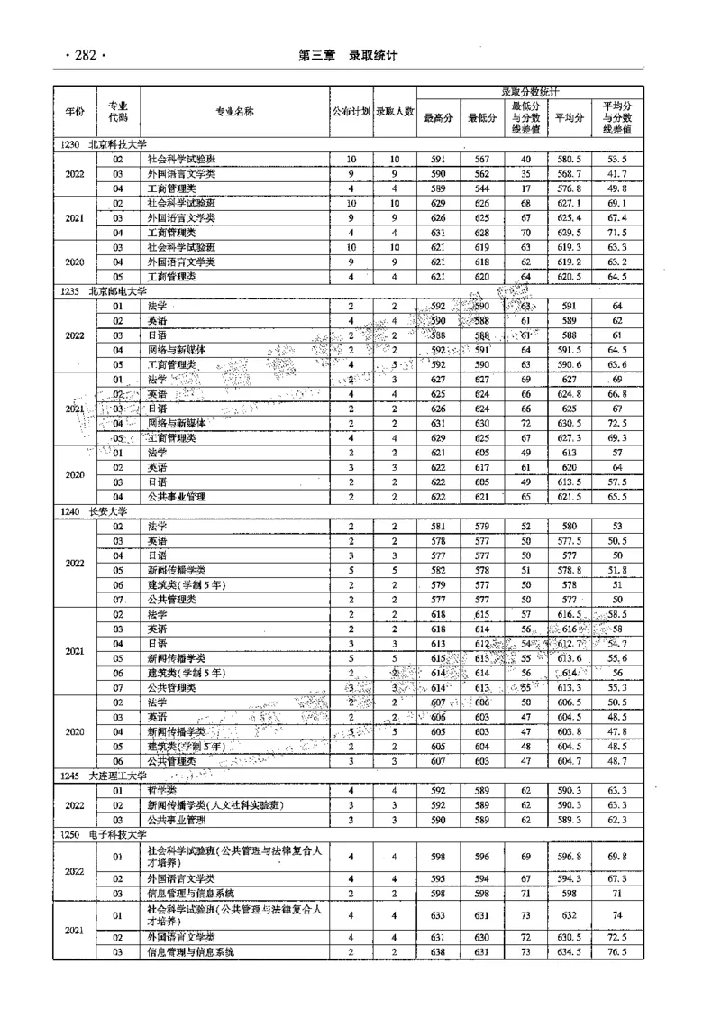 文科--最新2023版2020-2022年报考及录取统计-LZ_1.高考2025全国各省真题+答案_必看高考志愿填报价值2999_高考志愿填报_13-河南_河南全套_往年版本