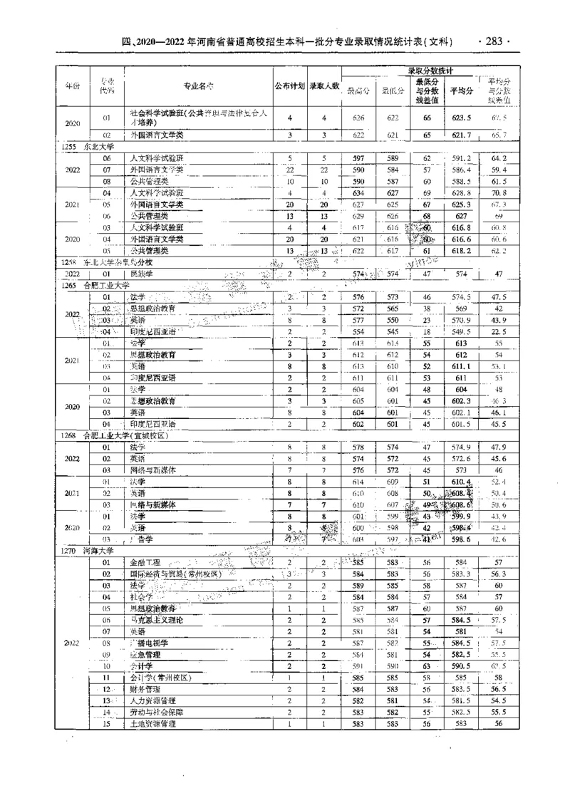 文科--最新2023版2020-2022年报考及录取统计-LZ_1.高考2025全国各省真题+答案_必看高考志愿填报价值2999_高考志愿填报_13-河南_河南全套_往年版本