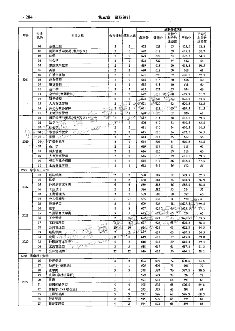 文科--最新2023版2020-2022年报考及录取统计-LZ_1.高考2025全国各省真题+答案_必看高考志愿填报价值2999_高考志愿填报_13-河南_河南全套_往年版本