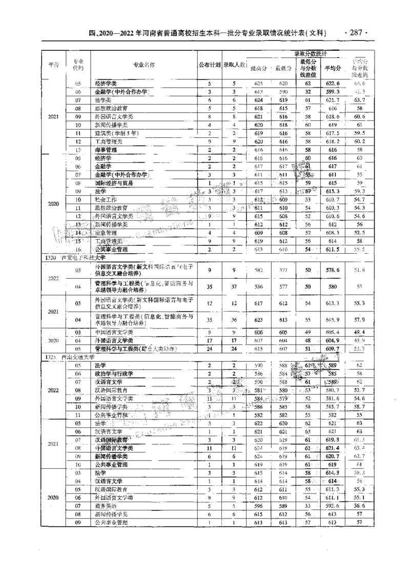 文科--最新2023版2020-2022年报考及录取统计-LZ_1.高考2025全国各省真题+答案_必看高考志愿填报价值2999_高考志愿填报_13-河南_河南全套_往年版本