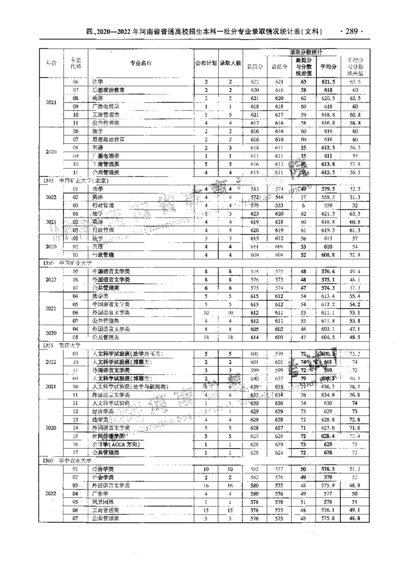 文科--最新2023版2020-2022年报考及录取统计-LZ_1.高考2025全国各省真题+答案_必看高考志愿填报价值2999_高考志愿填报_13-河南_河南全套_往年版本
