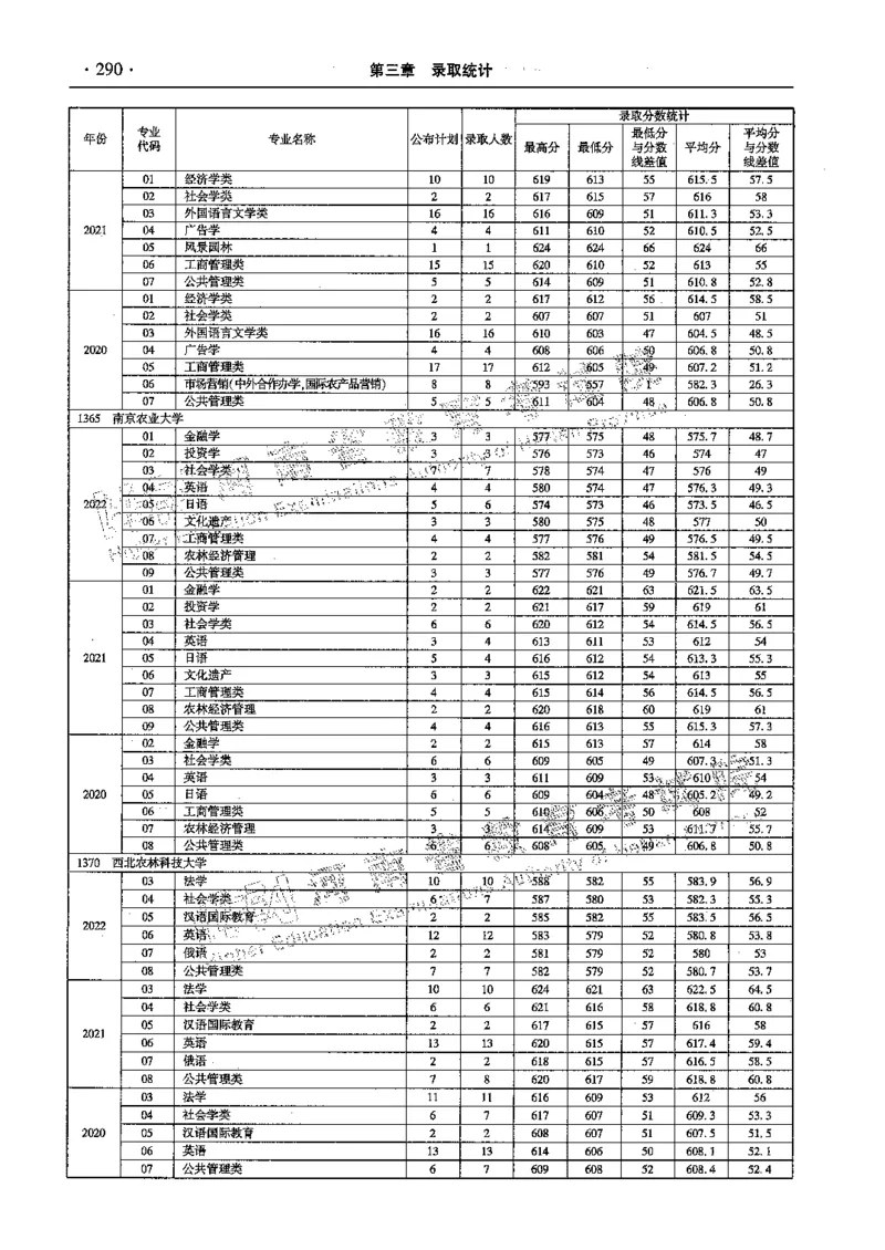 文科--最新2023版2020-2022年报考及录取统计-LZ_1.高考2025全国各省真题+答案_必看高考志愿填报价值2999_高考志愿填报_13-河南_河南全套_往年版本