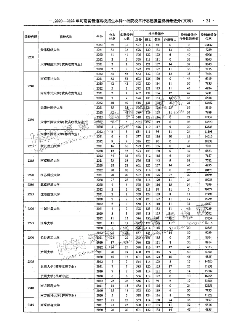 文科--最新2023版2020-2022年报考及录取统计-LZ_1.高考2025全国各省真题+答案_必看高考志愿填报价值2999_高考志愿填报_13-河南_河南全套_往年版本
