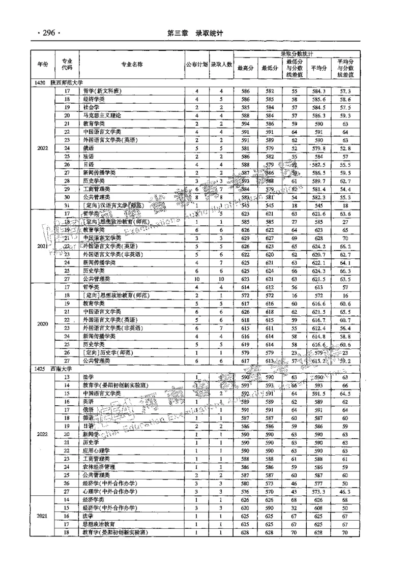 文科--最新2023版2020-2022年报考及录取统计-LZ_1.高考2025全国各省真题+答案_必看高考志愿填报价值2999_高考志愿填报_13-河南_河南全套_往年版本