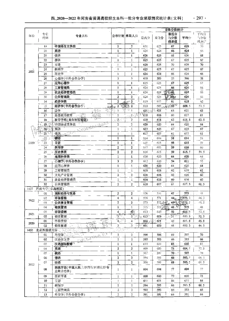 文科--最新2023版2020-2022年报考及录取统计-LZ_1.高考2025全国各省真题+答案_必看高考志愿填报价值2999_高考志愿填报_13-河南_河南全套_往年版本