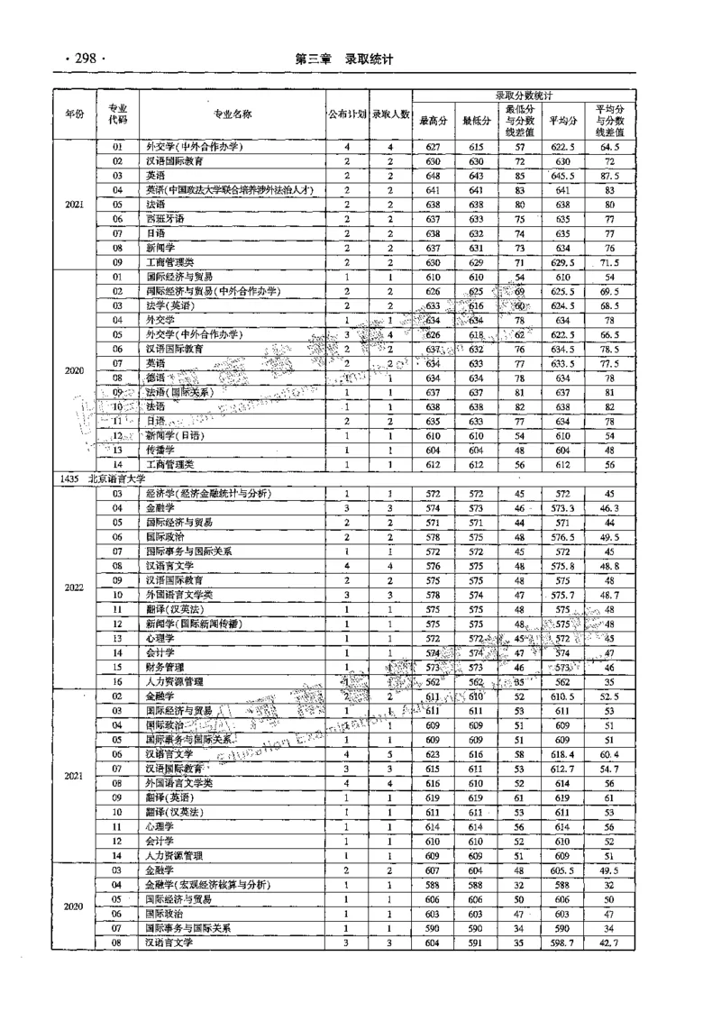 文科--最新2023版2020-2022年报考及录取统计-LZ_1.高考2025全国各省真题+答案_必看高考志愿填报价值2999_高考志愿填报_13-河南_河南全套_往年版本