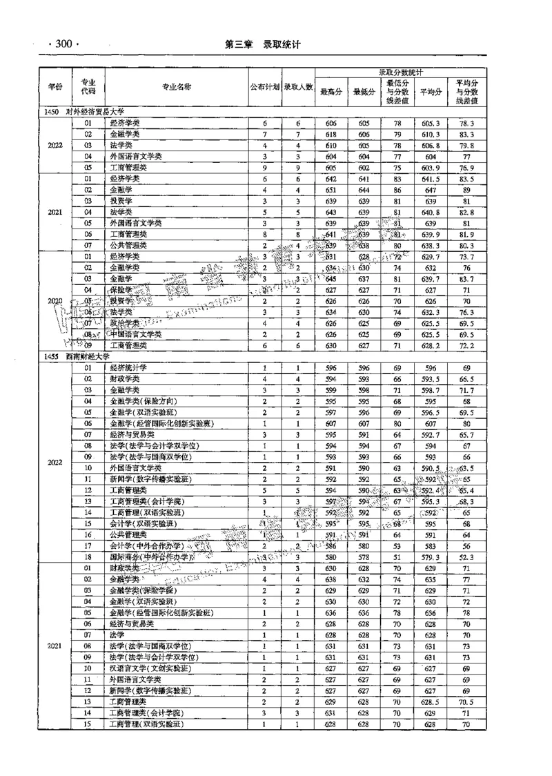 文科--最新2023版2020-2022年报考及录取统计-LZ_1.高考2025全国各省真题+答案_必看高考志愿填报价值2999_高考志愿填报_13-河南_河南全套_往年版本