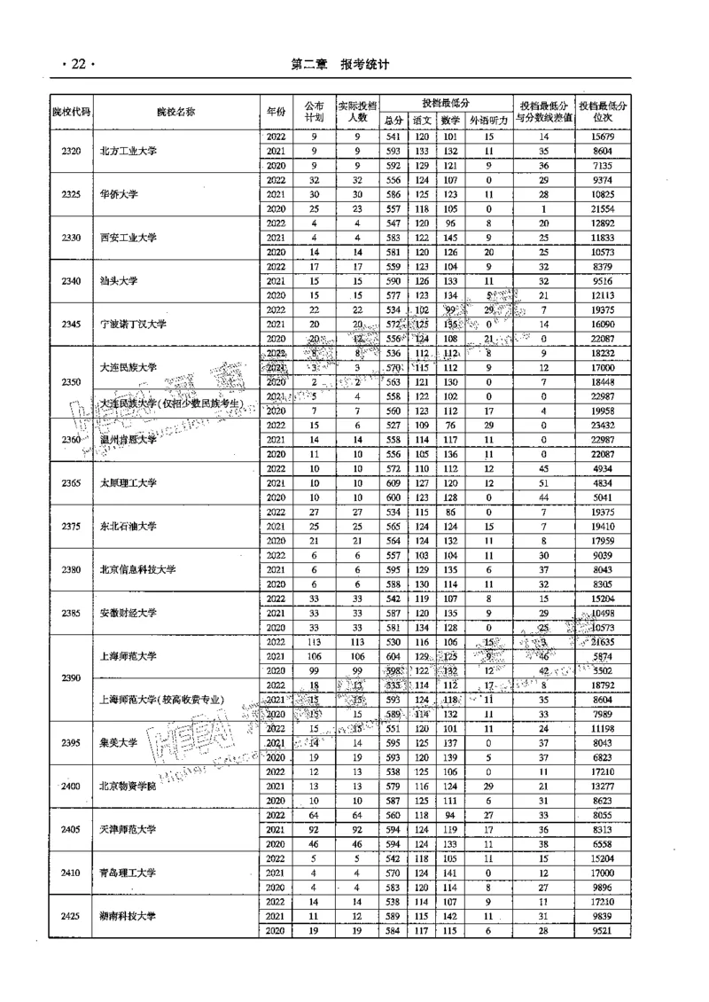 文科--最新2023版2020-2022年报考及录取统计-LZ_1.高考2025全国各省真题+答案_必看高考志愿填报价值2999_高考志愿填报_13-河南_河南全套_往年版本