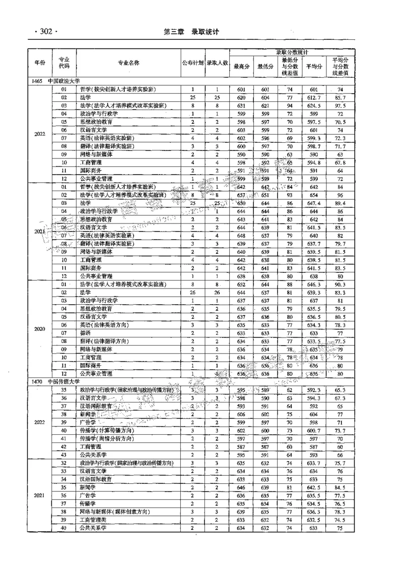 文科--最新2023版2020-2022年报考及录取统计-LZ_1.高考2025全国各省真题+答案_必看高考志愿填报价值2999_高考志愿填报_13-河南_河南全套_往年版本