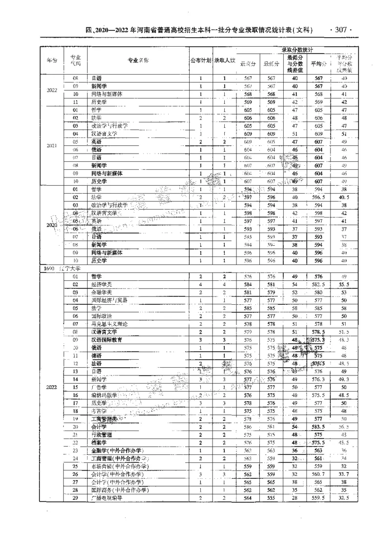 文科--最新2023版2020-2022年报考及录取统计-LZ_1.高考2025全国各省真题+答案_必看高考志愿填报价值2999_高考志愿填报_13-河南_河南全套_往年版本