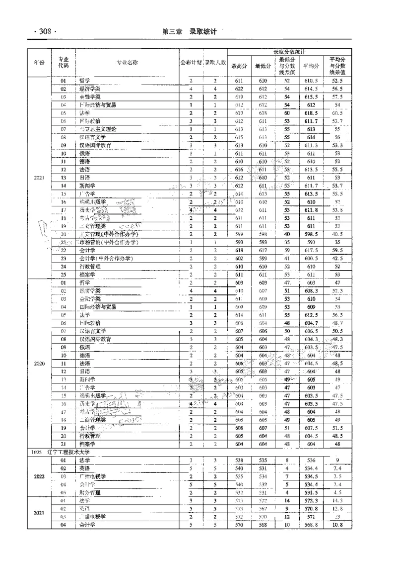 文科--最新2023版2020-2022年报考及录取统计-LZ_1.高考2025全国各省真题+答案_必看高考志愿填报价值2999_高考志愿填报_13-河南_河南全套_往年版本