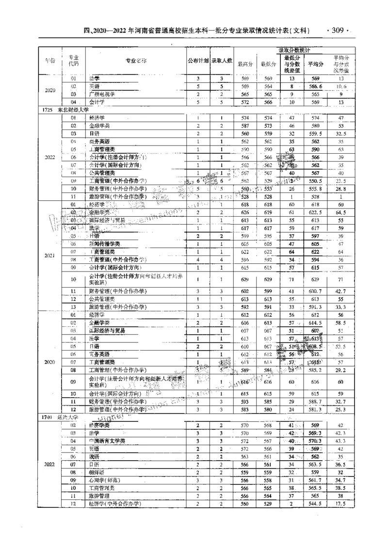 文科--最新2023版2020-2022年报考及录取统计-LZ_1.高考2025全国各省真题+答案_必看高考志愿填报价值2999_高考志愿填报_13-河南_河南全套_往年版本