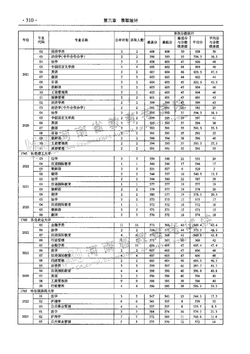 文科--最新2023版2020-2022年报考及录取统计-LZ_1.高考2025全国各省真题+答案_必看高考志愿填报价值2999_高考志愿填报_13-河南_河南全套_往年版本