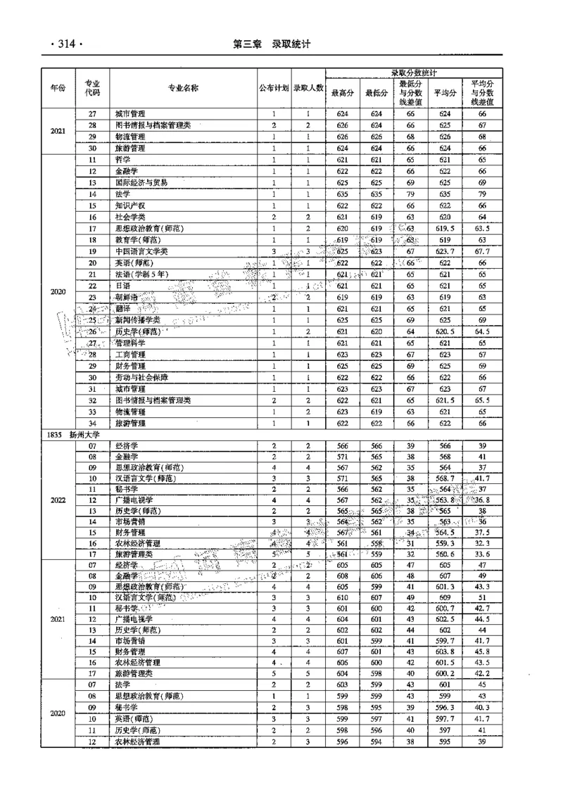 文科--最新2023版2020-2022年报考及录取统计-LZ_1.高考2025全国各省真题+答案_必看高考志愿填报价值2999_高考志愿填报_13-河南_河南全套_往年版本