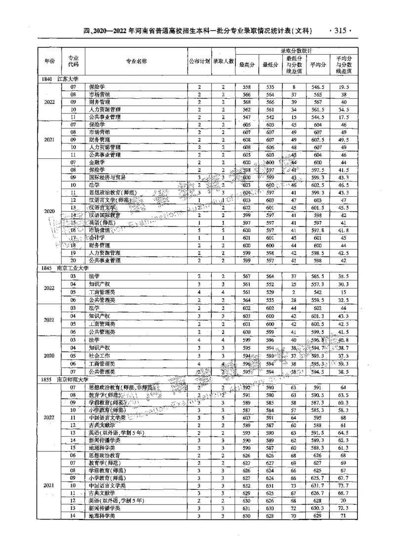 文科--最新2023版2020-2022年报考及录取统计-LZ_1.高考2025全国各省真题+答案_必看高考志愿填报价值2999_高考志愿填报_13-河南_河南全套_往年版本