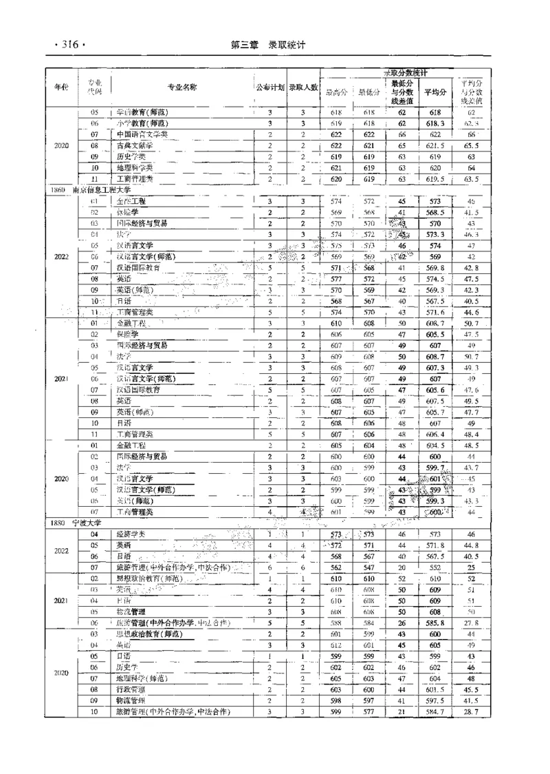 文科--最新2023版2020-2022年报考及录取统计-LZ_1.高考2025全国各省真题+答案_必看高考志愿填报价值2999_高考志愿填报_13-河南_河南全套_往年版本