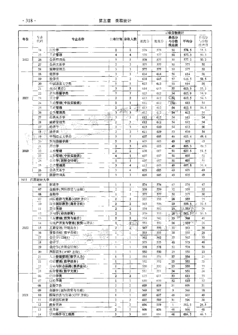 文科--最新2023版2020-2022年报考及录取统计-LZ_1.高考2025全国各省真题+答案_必看高考志愿填报价值2999_高考志愿填报_13-河南_河南全套_往年版本
