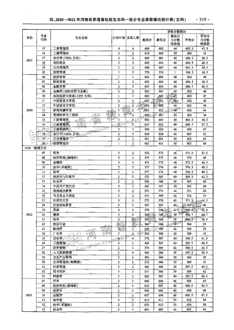 文科--最新2023版2020-2022年报考及录取统计-LZ_1.高考2025全国各省真题+答案_必看高考志愿填报价值2999_高考志愿填报_13-河南_河南全套_往年版本
