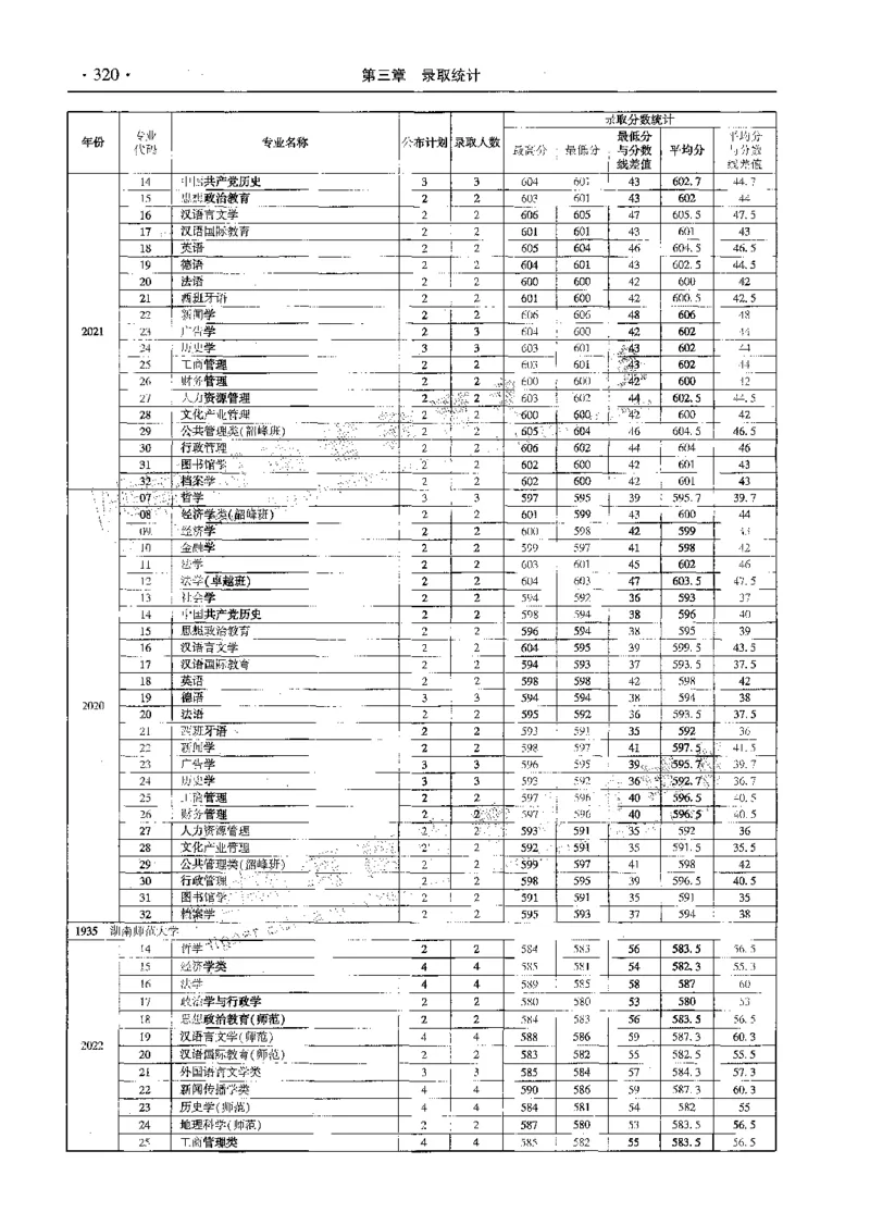 文科--最新2023版2020-2022年报考及录取统计-LZ_1.高考2025全国各省真题+答案_必看高考志愿填报价值2999_高考志愿填报_13-河南_河南全套_往年版本