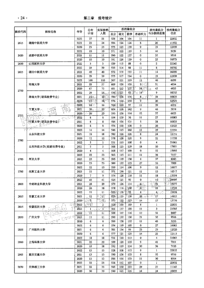 文科--最新2023版2020-2022年报考及录取统计-LZ_1.高考2025全国各省真题+答案_必看高考志愿填报价值2999_高考志愿填报_13-河南_河南全套_往年版本